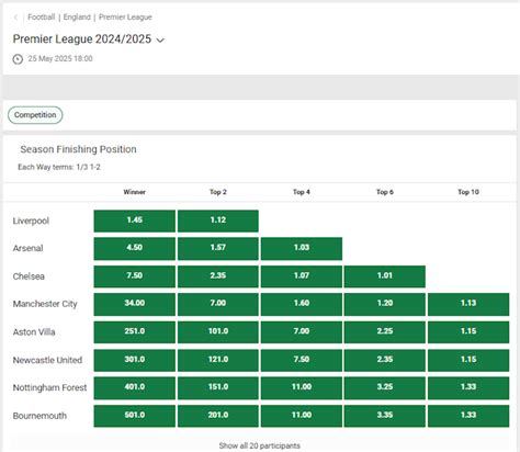 dual forecast bet f1